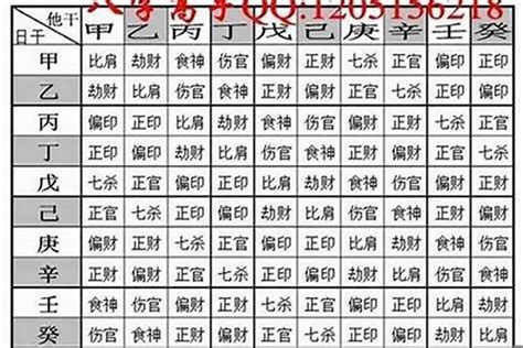 皇帝八字幾兩|免費線上八字計算機｜八字重量查詢、五行八字算